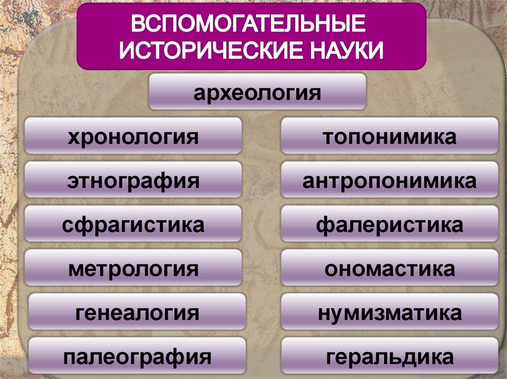 Науки истории 5. Вспомогательные исторические дисциплины. Вспомогательные исторические науки. Дополнительные исторические дисциплины. Названия исторических дисциплин.