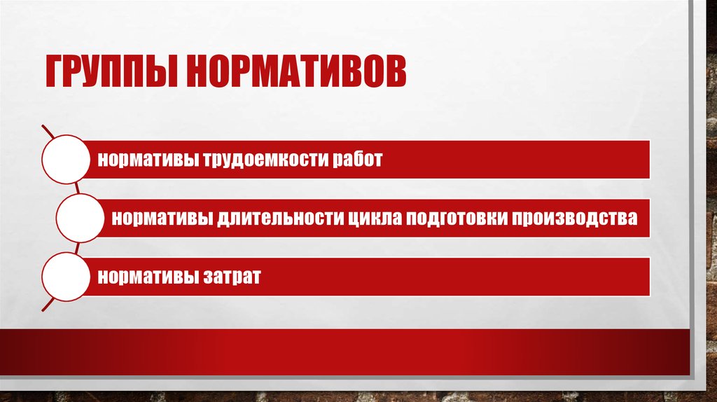 Группы нормативов