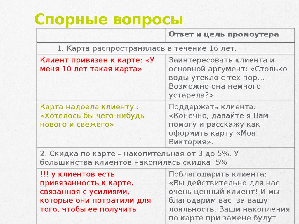 Спорный вопрос. Спорный вопрос это как. Спорные вопросы список. Все спорные вопросы стороны стараются решить.