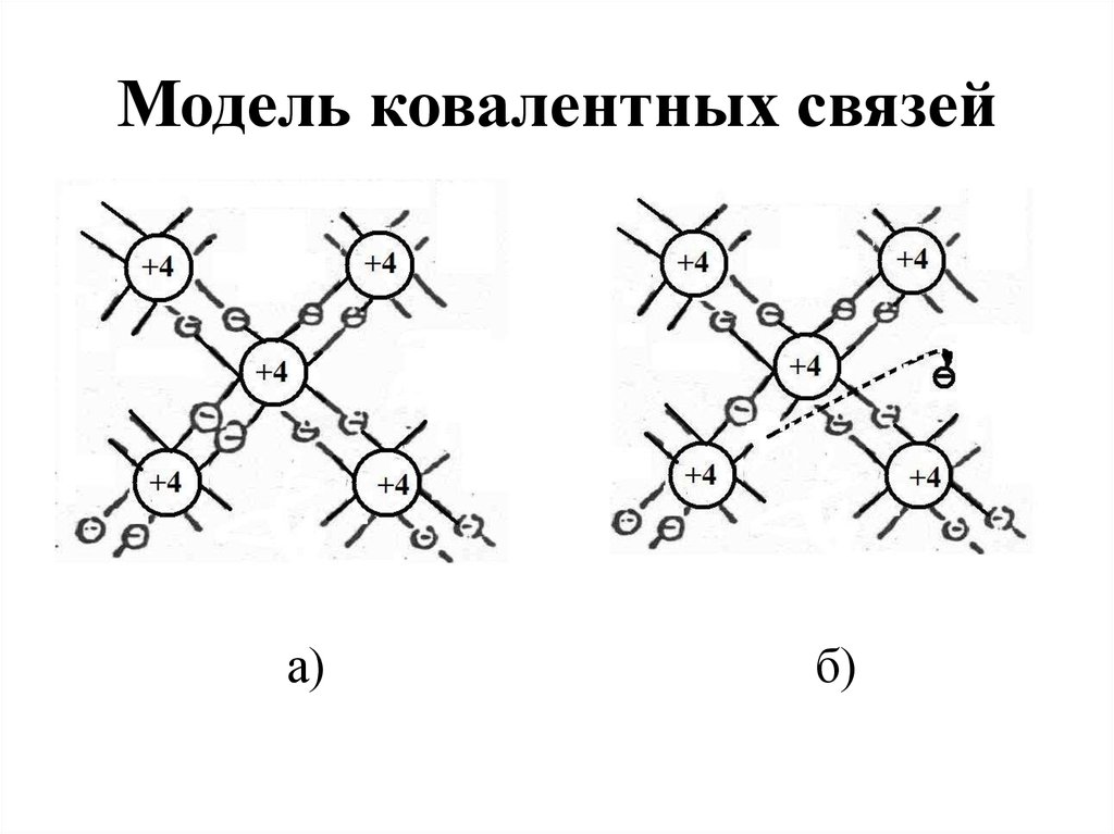 Ковалентная связь рисунок