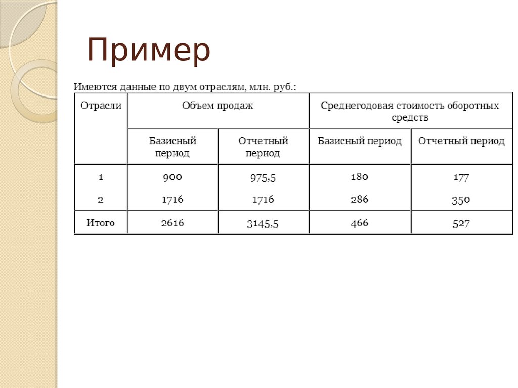 Существуют данные. Базисный период это в статистике.