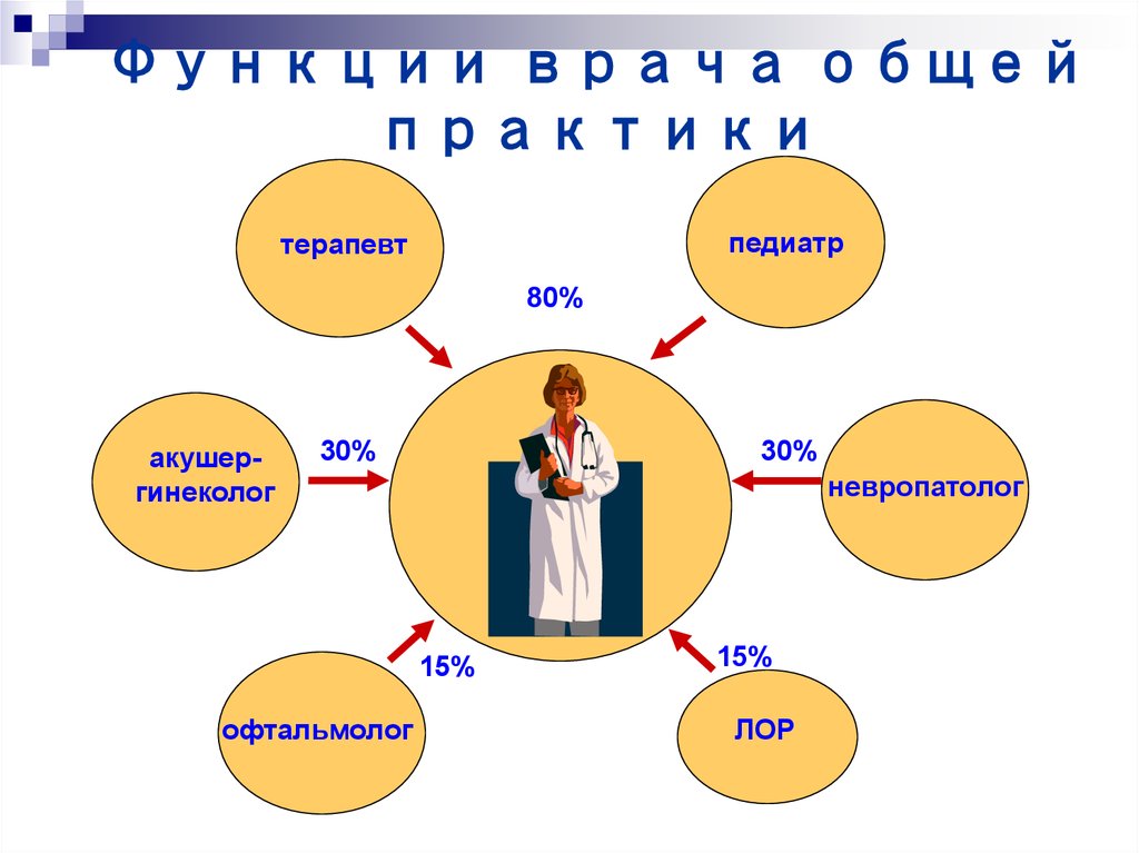 Перспективы развития ПМСП - презентация онлайн