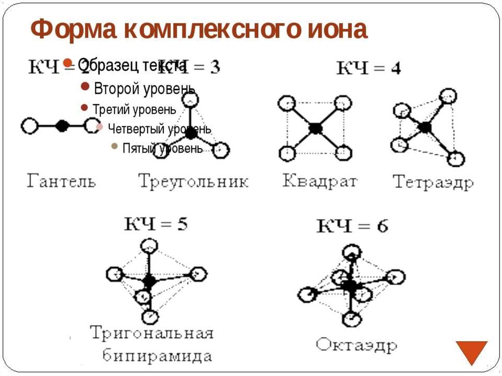 Валентные схемы для иона no3