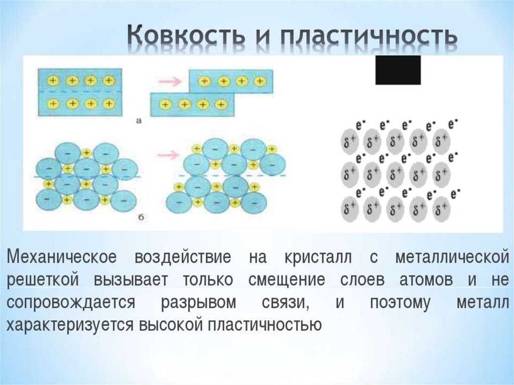 Пластичность металлов. Ковкость и пластичность металлов. Пластичносттьметаллов. Кристаллическая решетка пластичного металла. Свойства металлов ковкость.