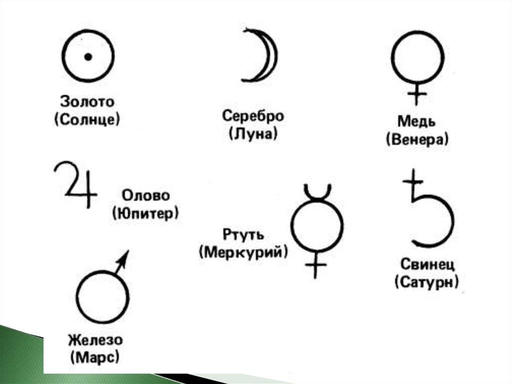 Планеты алхимия. Алхимические символы планет. Планеты и металлы в алхимии. Символ олова в алхимии. Алхимический символ свинца.