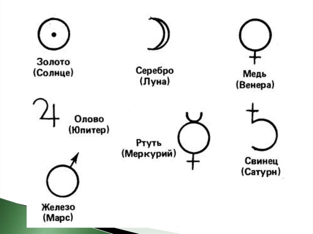 Металлы в алхимии. Алхимические символы планет. Символ солнца в алхимии. Планеты и металлы в алхимии.