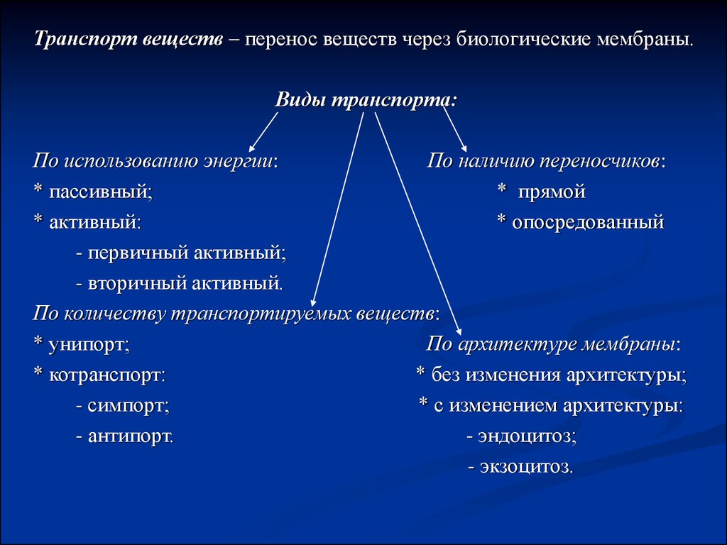 Виды переноса вещества. Виды пассивного транспорта физиология. Виды транспортных веществ. Виды транспортных физиология. Транспорт веществ классификация.