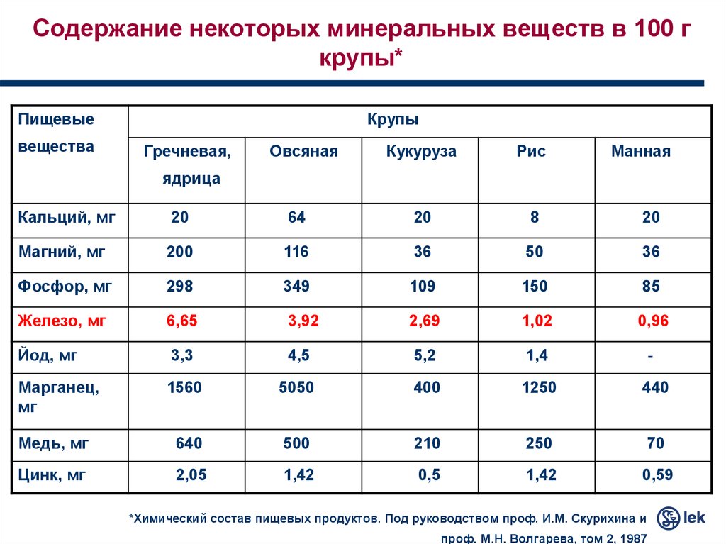 Аминокислоты в манной каше