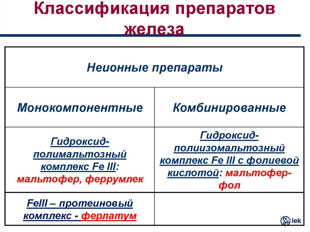 Железо 3 Валентное Купить