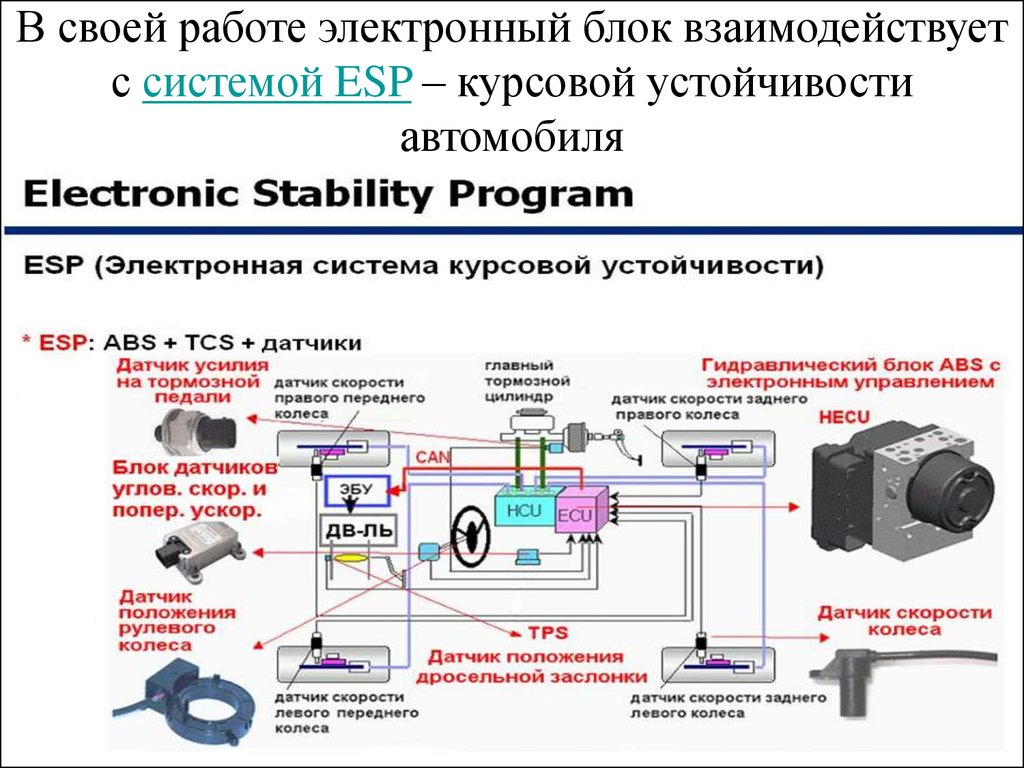 Антипробуксовочная система презентация