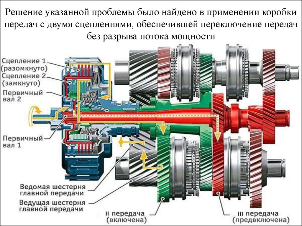 Презентация коробки передач