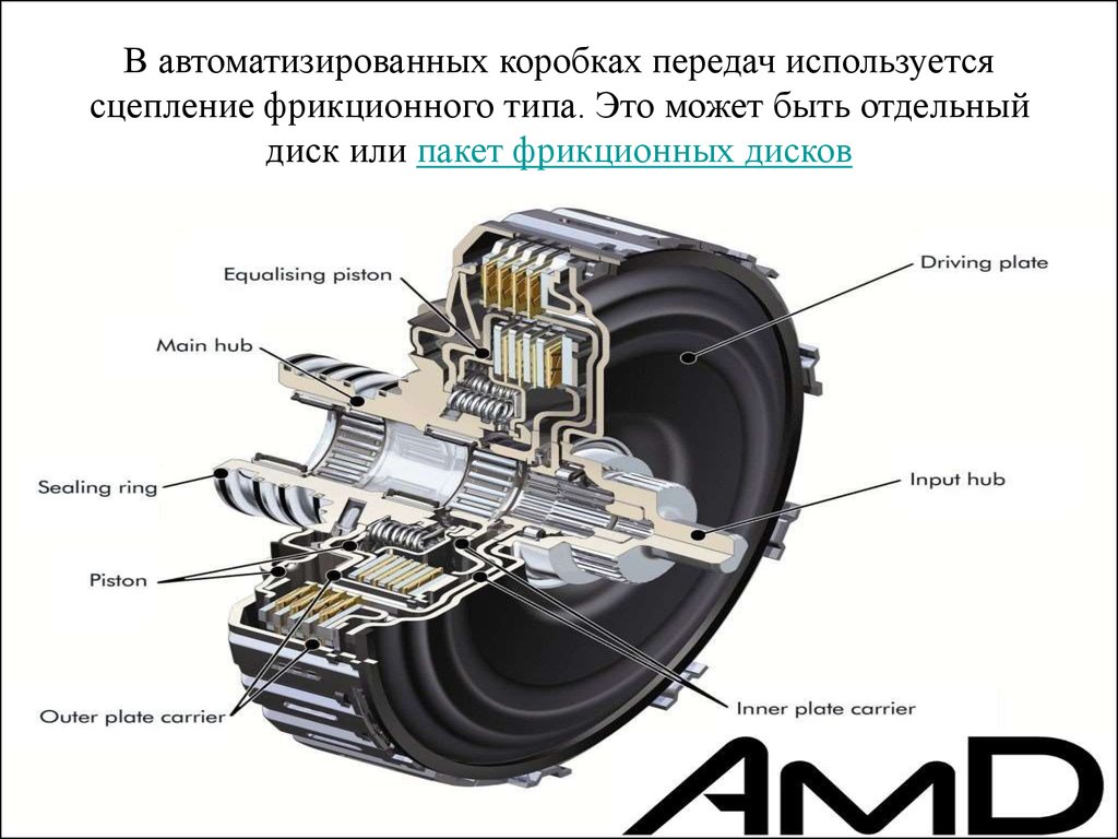 Передачи используют. Фрикцион в коробке роботизированной. Пакет передач АКПП. Дисковая коробка передач. Фрикционное сцепление на коробке автомат.