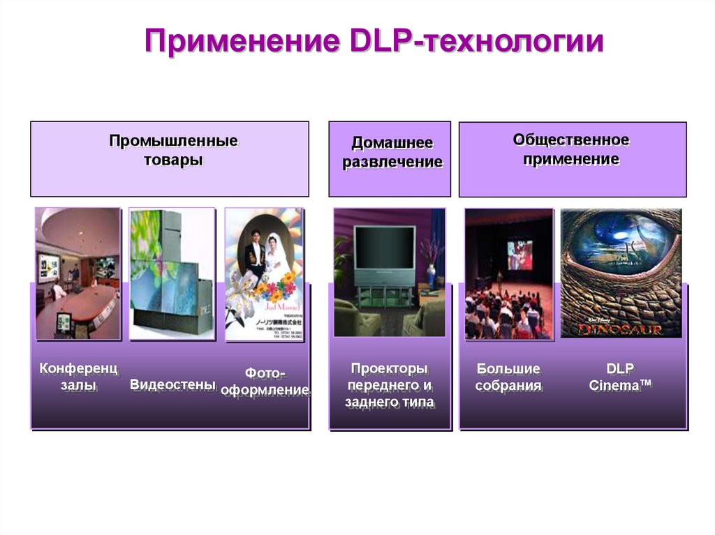 Какую технологию применили. DLP применение. Digital Light processing технология. Презентации с экраном телефона на слайде. Главные экраны презентаций.