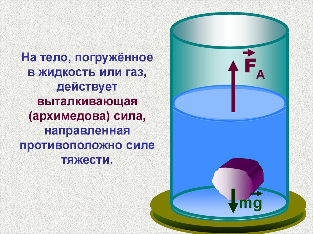 Тело в 3 жидкостях