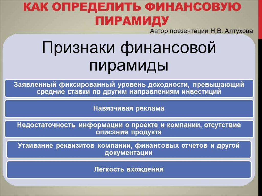 Финансовые пирамиды 90 х причины и последствия проект