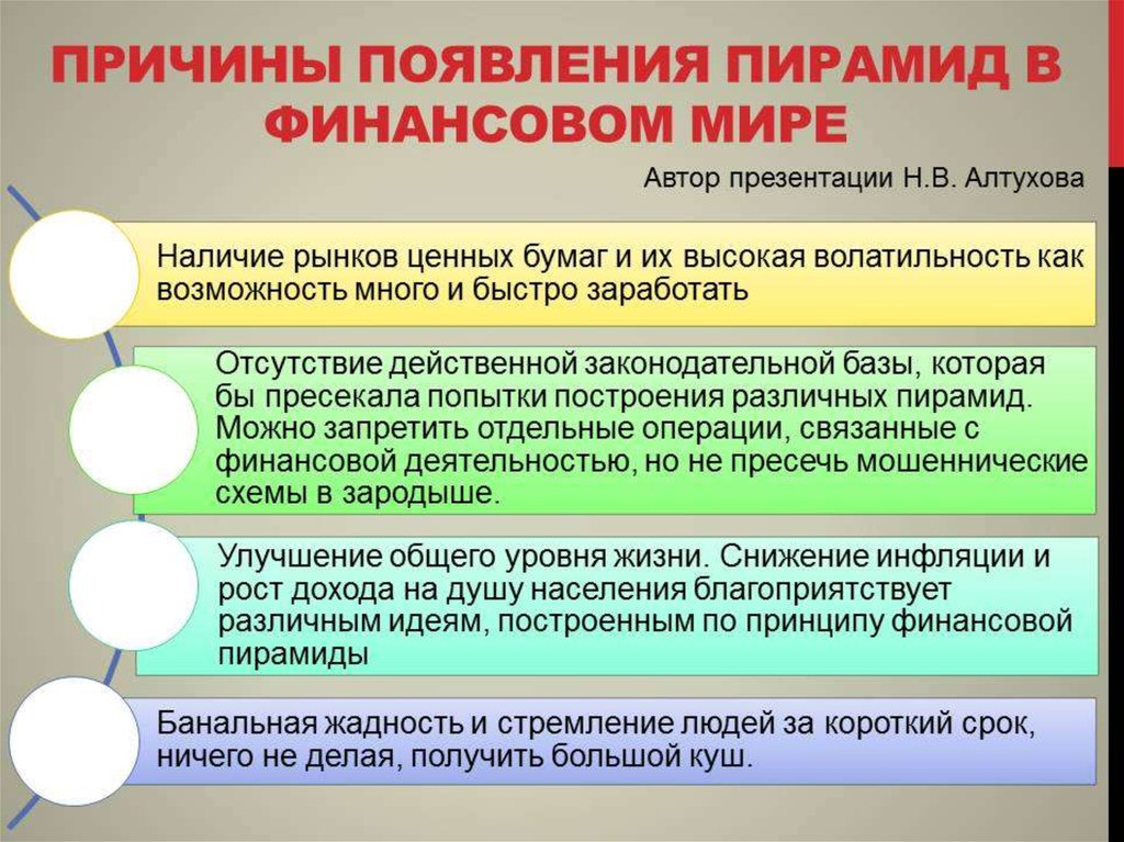 Проект на тему финансовые пирамиды 1990 х причины и последствия 11 класс