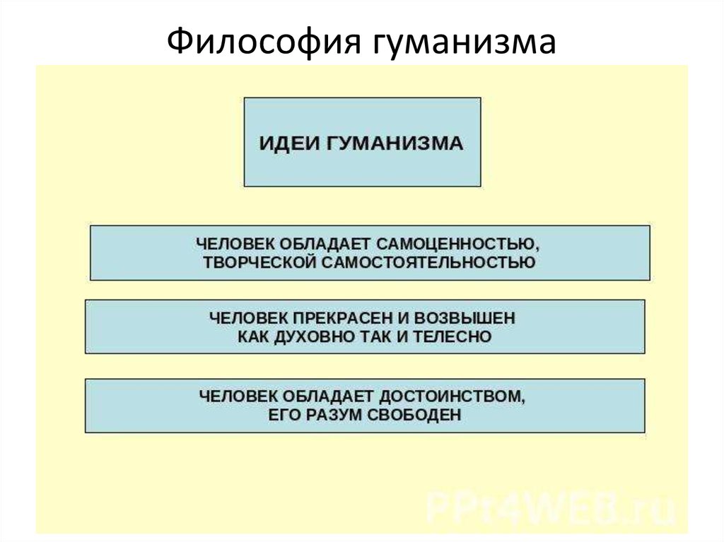 Идеи гуманизма. Основные идеи гуманистов. Гуманистические идеи. Основная идея гуманизма.