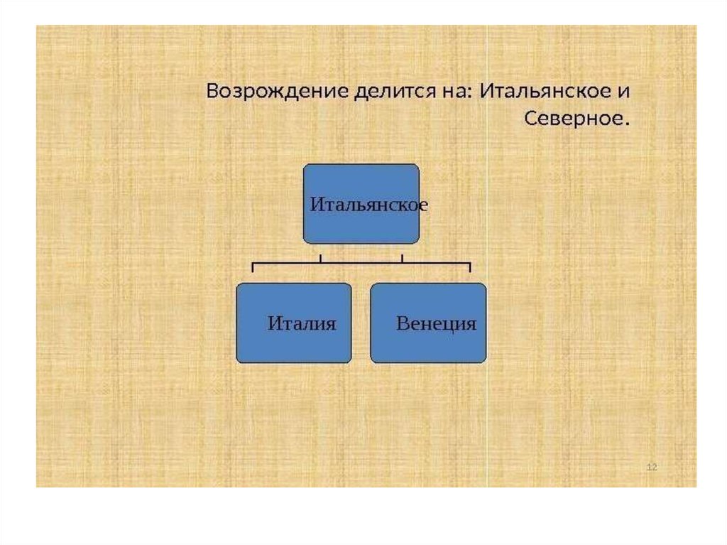 Возрождение как культурно историческая эпоха презентация 10 класс