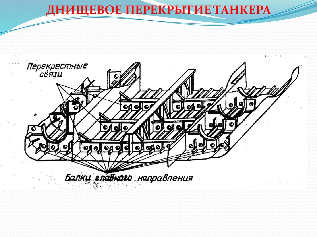 Перекрытия корпуса судна