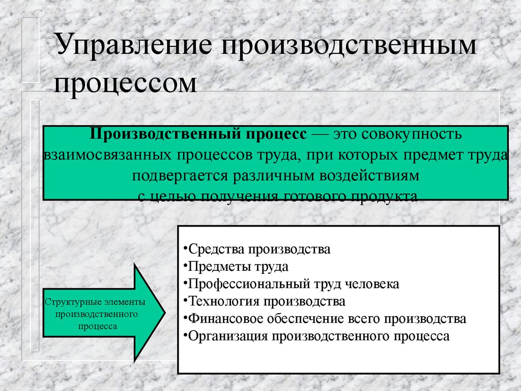 Понятие о производственном процессе презентация