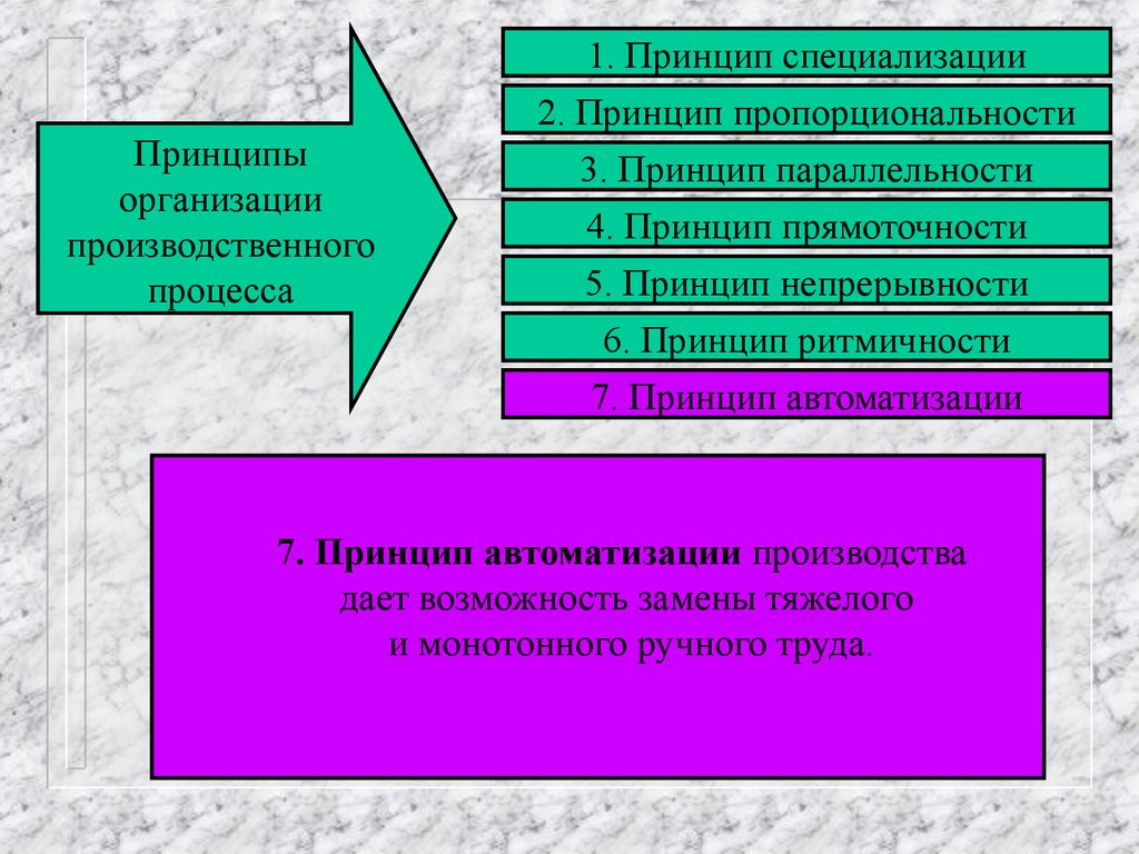 Принципы организации производственного. Принципы организации производственного процесса специализация. Принцип прямоточности производственного процесса. Принцип параллельности производственного процесса.