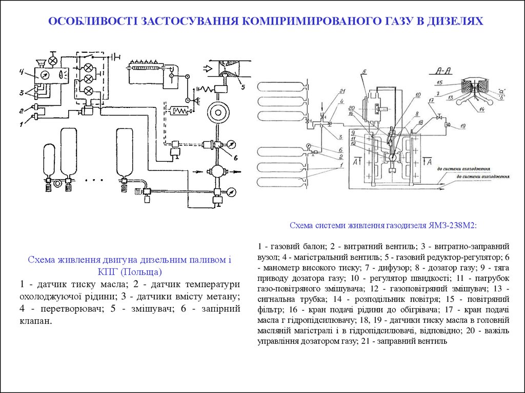 Компримирование это. Тепловая схема дизеля на авто. Компримирование. Степень предварительного расширения газодизеля. Газодизель визуализация.