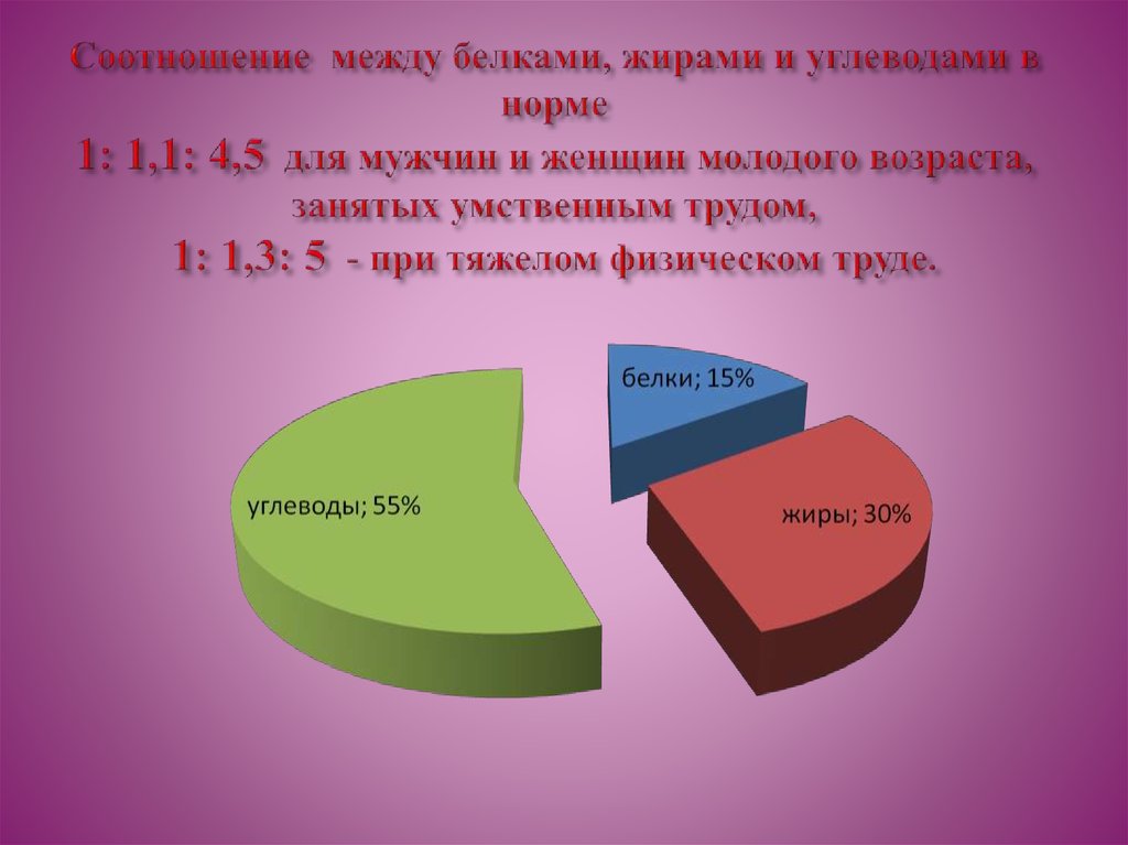 1 1 4 белки жиры