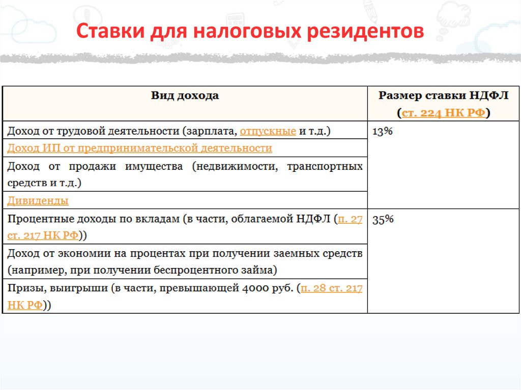 Ндфл процент. Ставки налоговых резидентов. Налоговые ставки НДФЛ для резидентов. Налоговые ставки для резидентов и нерезидентов. Ставки по налогу на доходы физических лиц.