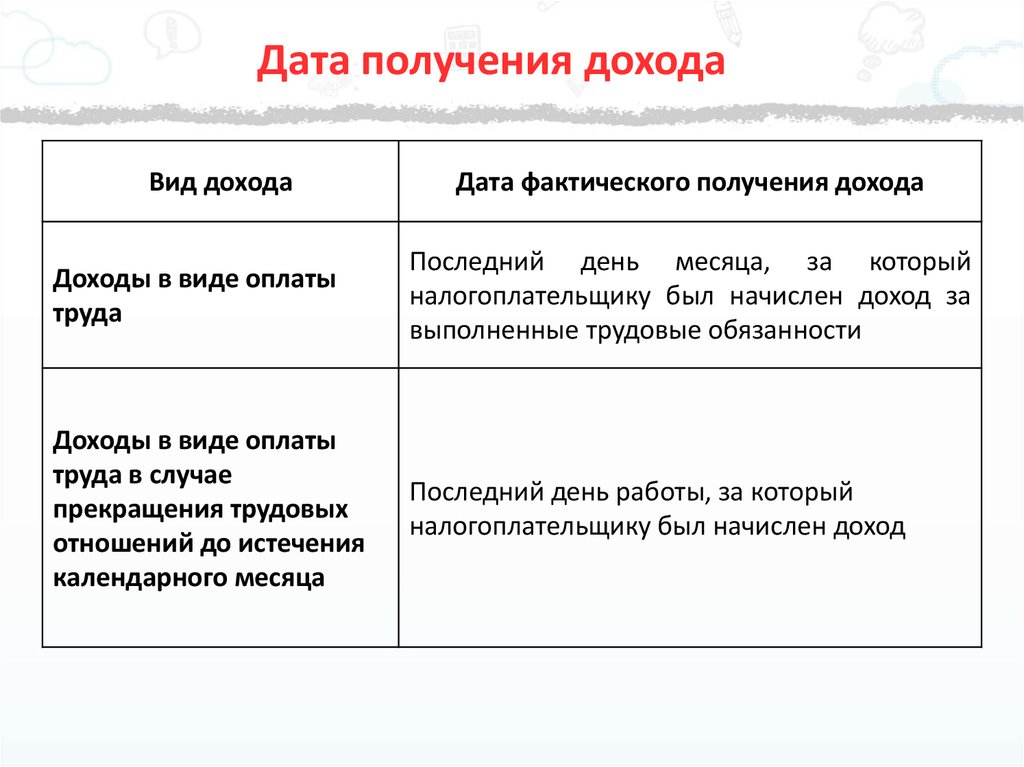 Датой фактического получения дохода определяется как день. Виды получения дохода. Дата фактического получения дохода. Дата получения дохода для НДФЛ. Дата получения дохода по видам дохода.