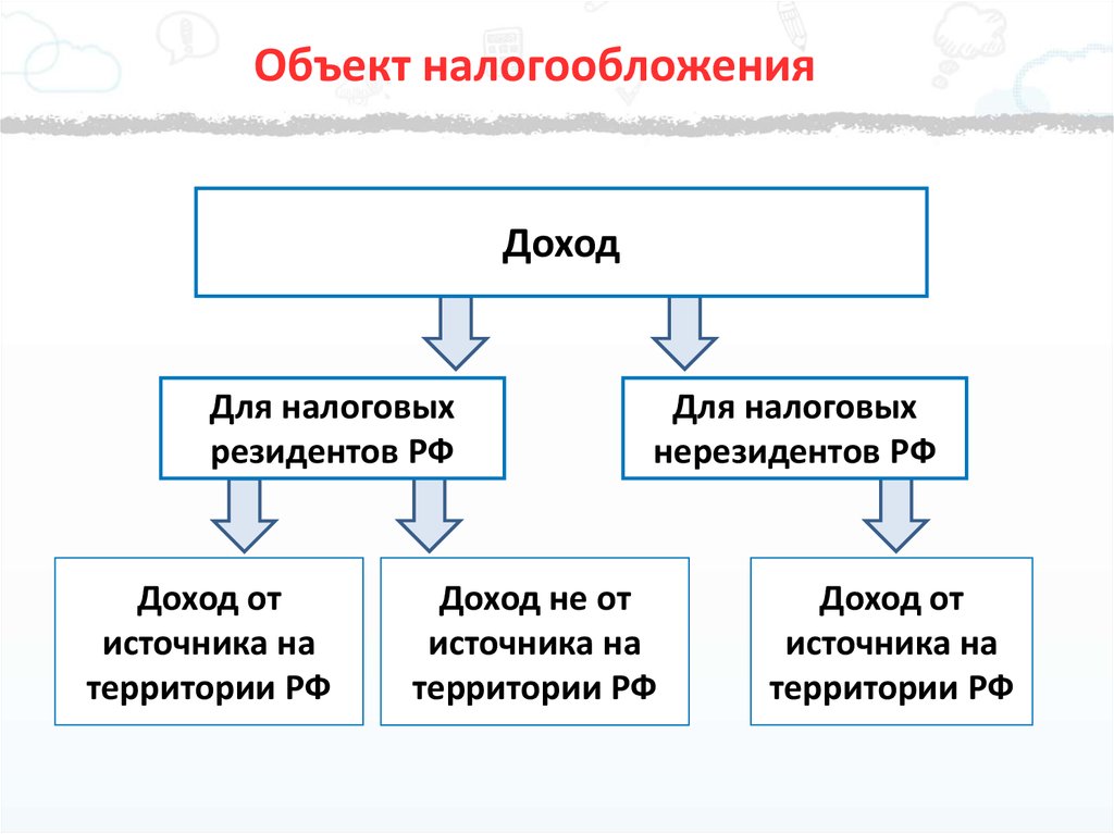 Ндфл ставки схема