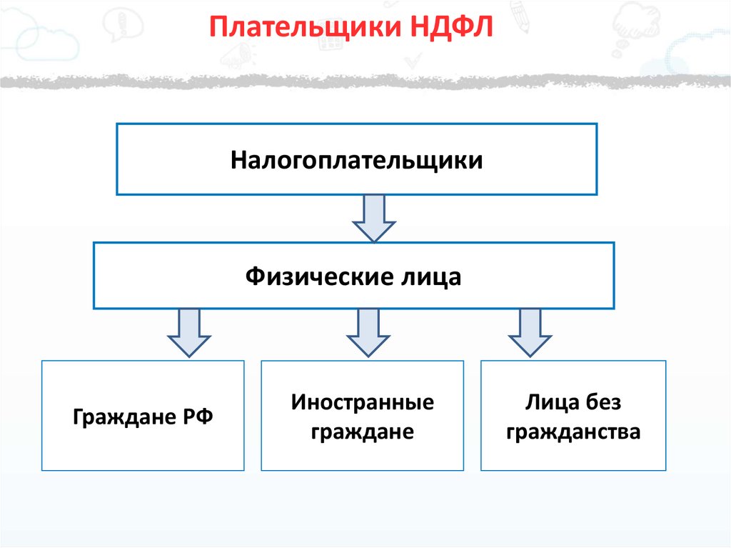 Налогоплательщик подоходного налога