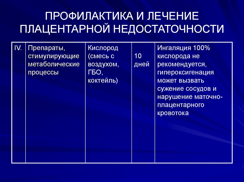 Хроническая плацентарная недостаточность