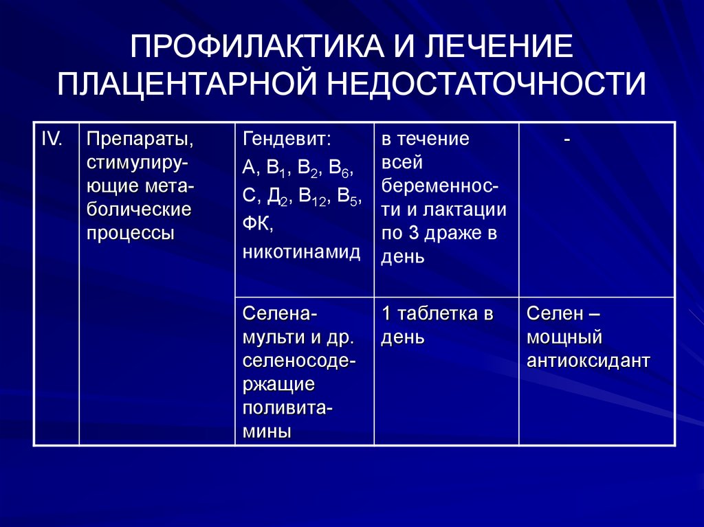 Хроническая плацентарная недостаточность