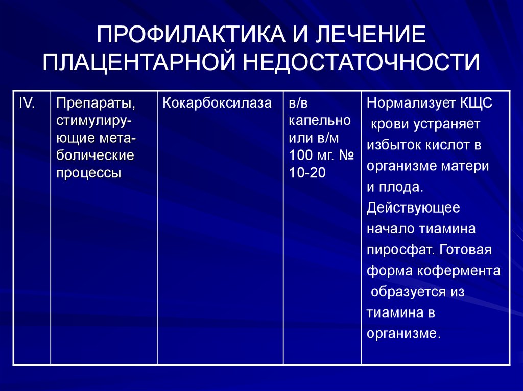 Плацентарная недостаточность