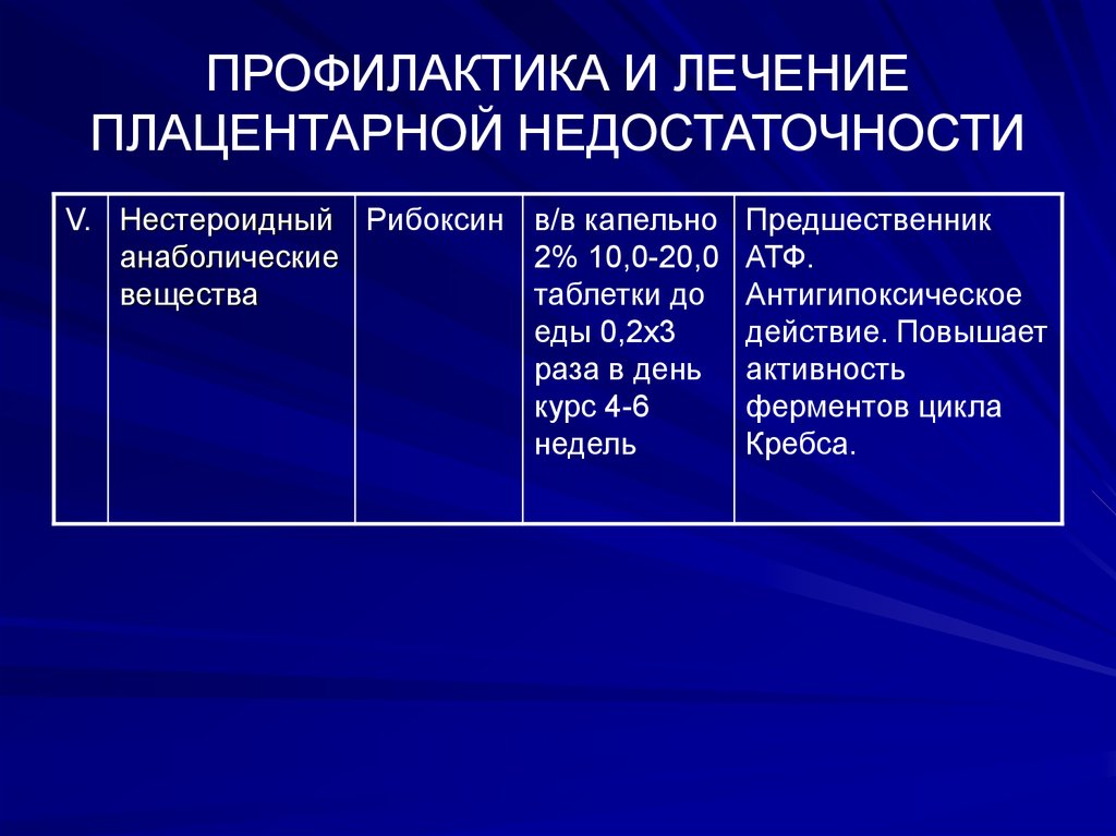 Компенсированная хроническая плацентарная