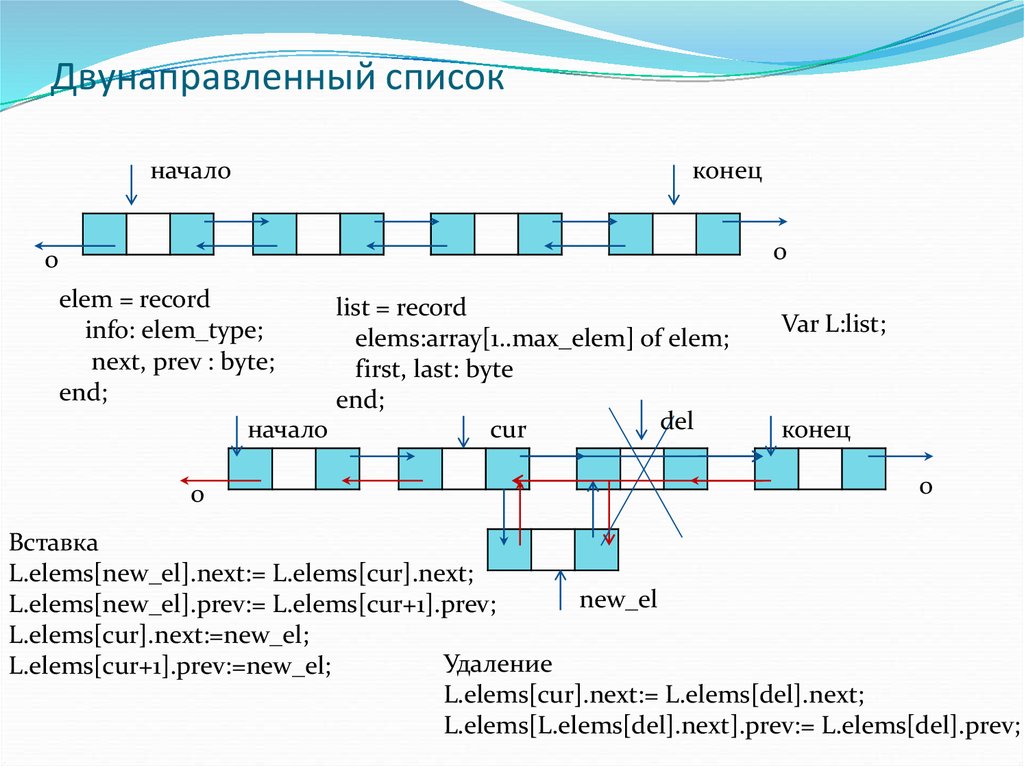 Начало списка