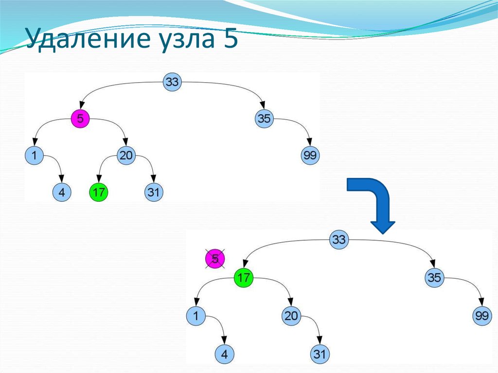 Карта структура данных. Дек структура данных. Куча (структура данных). Элементарная структура. Лерево структура данных.