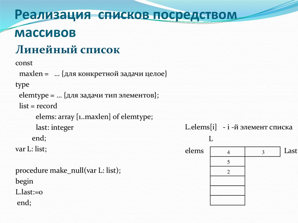 Массив ссылок. Линейный список реализация. Линейный список в программировании это. Список (реализация с использованием ссылок). Линейный список и массив.