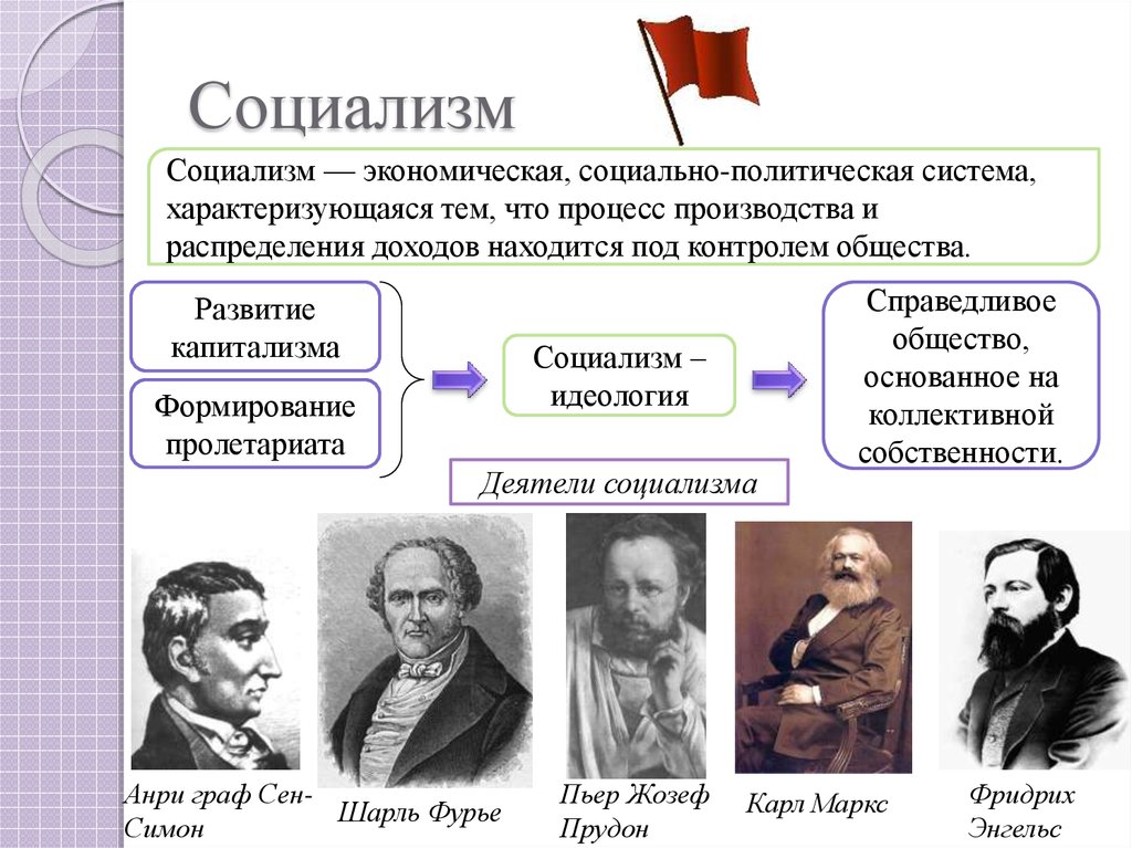 Представители политической мысли в россии. Социализм. Социализм это в истории. Социалисты это в истории. Социалисты это кратко.