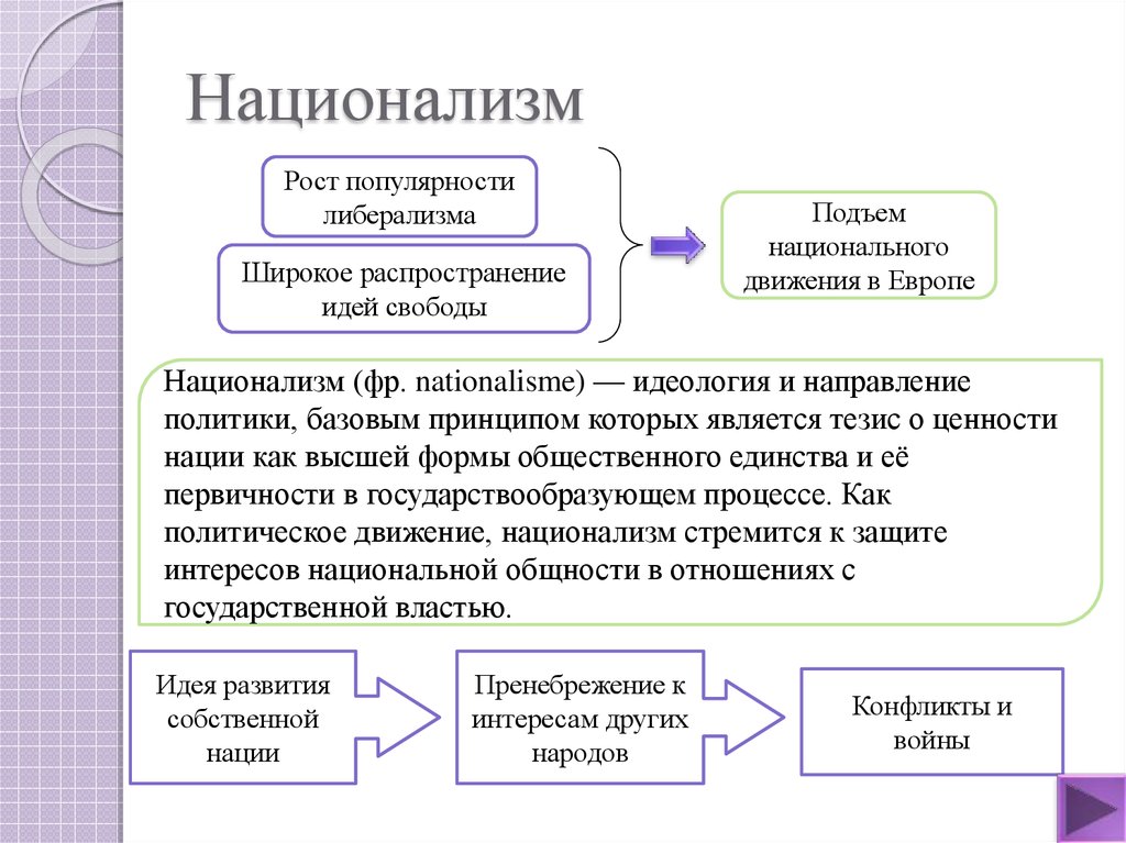 Идеология и направление политики