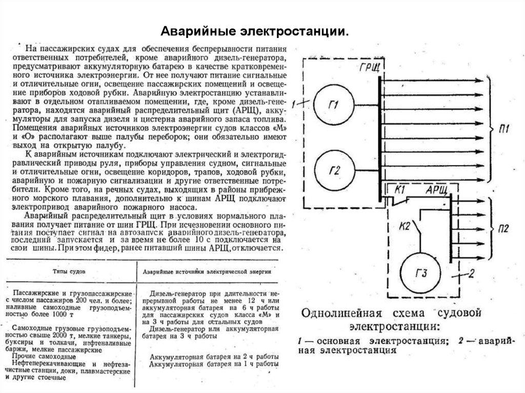 Аварийные электростанции. Схема судовой аварийной электростанции. Аварийные источники электроэнергии на судне. Электрическая схема судовой аварийной электростанции. Аварийная электростанция на судне схема.