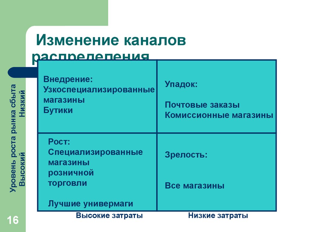 Изменения канал. Изменения на канале.