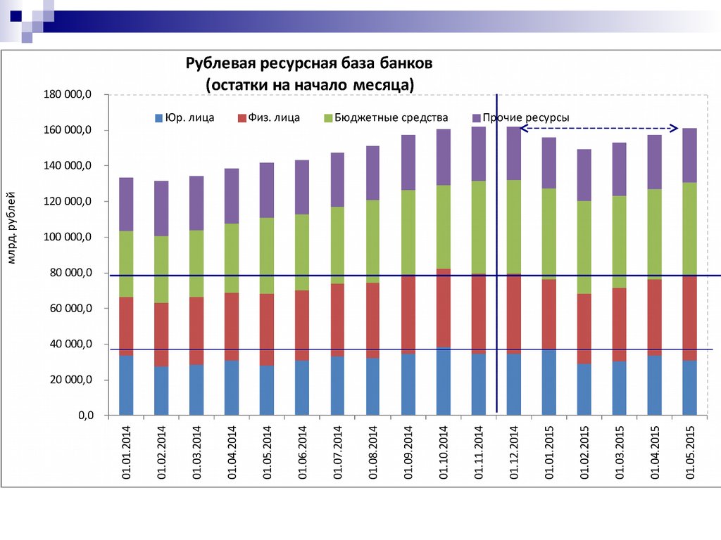 Заморозка вкладов населения