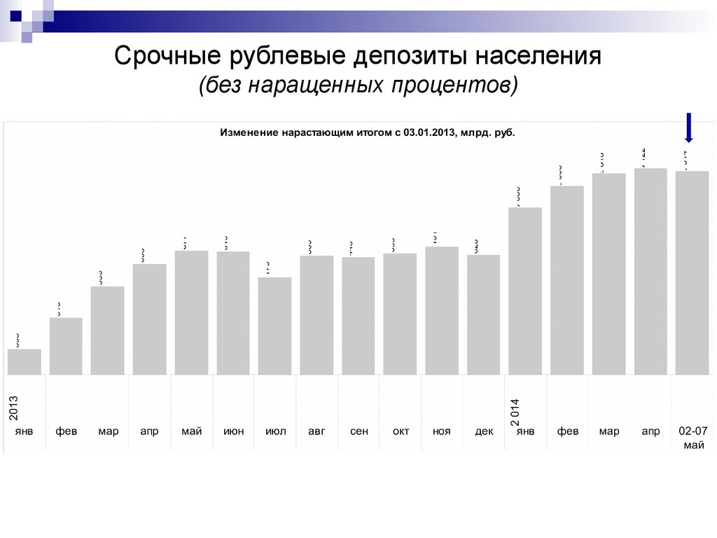 Заморозка вкладов населения