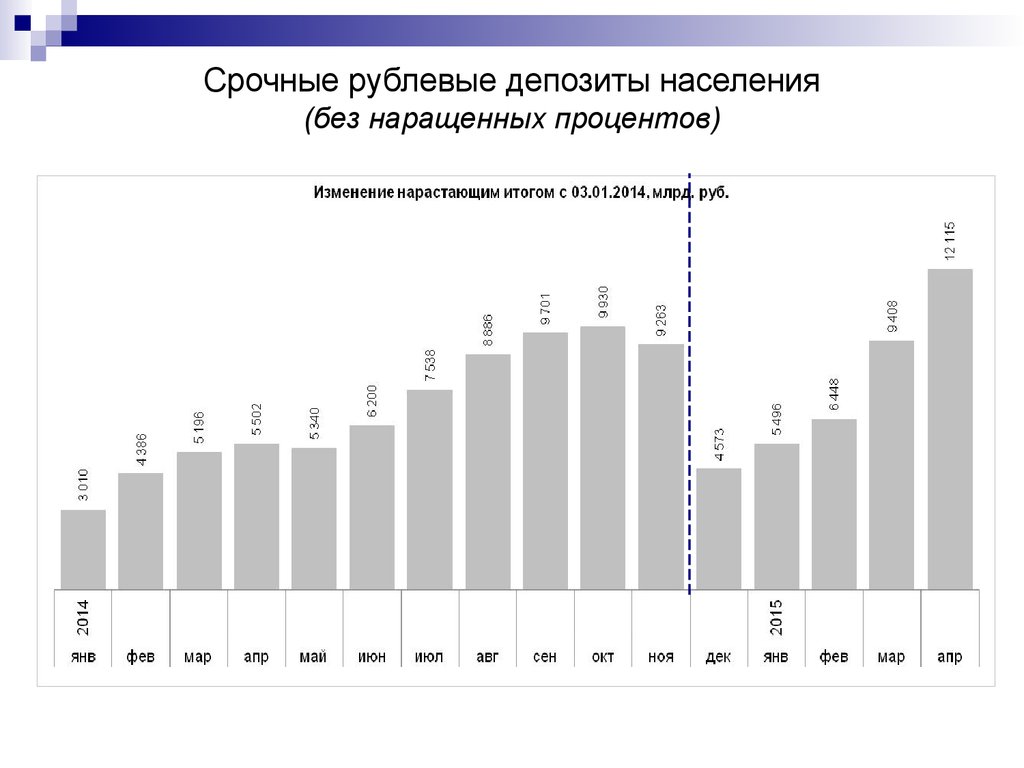 Валютные вклады населения