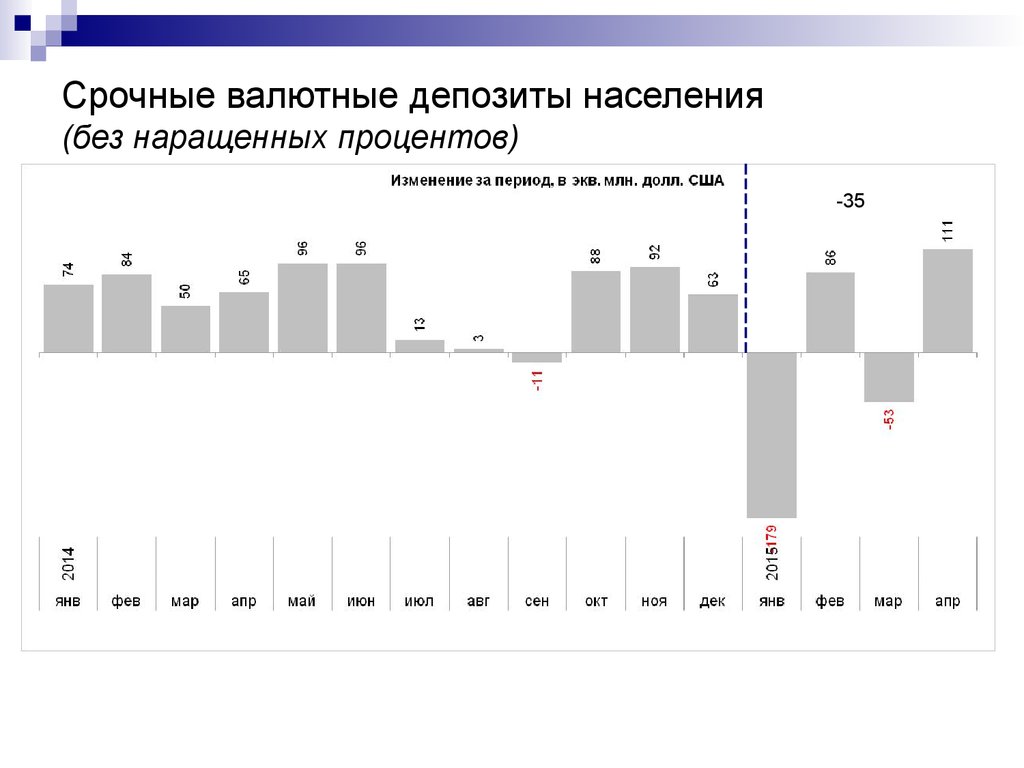 Валютные вклады населения. Срочный валютный депозит. Срочные валютные вклады.