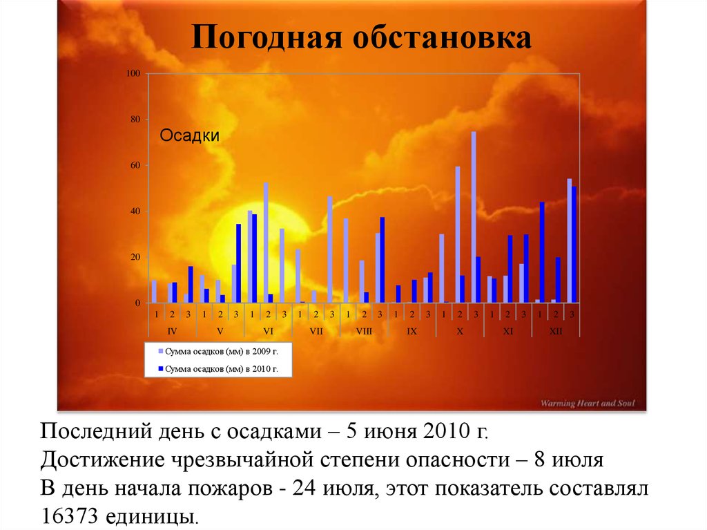 Осадки в июне