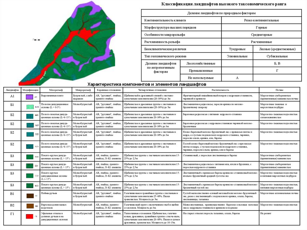 Ландшафтная карта shp