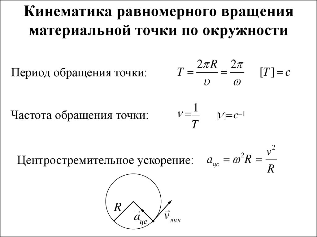 Частота вращения точки. Частота обращения материальной точки формула. Период обращения материальной точки по окружности формула. Формула периода вращения по окружности. Период вращения точки по окружности.