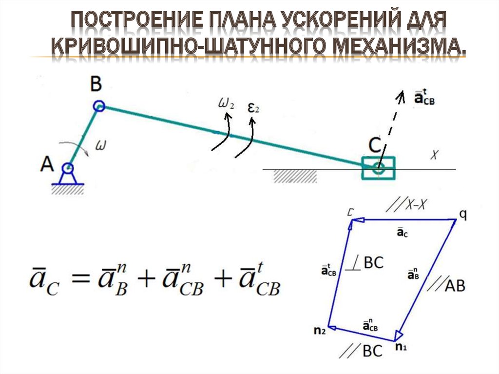 Построение плана скоростей на примере кривошипно ползунного механизма